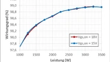 Rohm, Silicon Carbide, SiliconCarbide, SiC