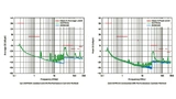 Analog Devices