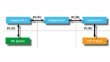 Green Hills Software