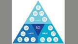 Nordic Semiconductor