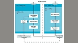 Nordic Semiconductor