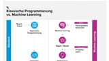Worin unterscheiden sich klassische Programmierung und Machine Learning?