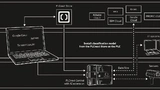 Bild 4: Mit PLCnext Technology lassen sich verschiedene Ebenen in der KI-Applikation erreichen.