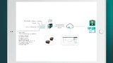 Mit AnyViz und dem IoTmaxx-Gateway lassen sich zwei oder mehrere Steuerungen bzw. Cloud-Adapter mobil miteinander verknüpfen.