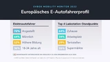 EVBox Mobility Monitor 2022
