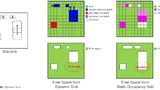 Bild 4. Aktuelle Freiraumschätzung des Dynamic Grid (links), veraltete Freiraumschätzung des statischen Belegungsgitters (rechts).