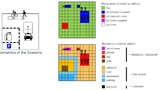 Bild 5. Der gitterbasierte Ansatz Dynamic Grid stellt detaillierte Klasseninformationen für typische Verkehrsszenarien bereit.