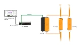 Die HV BM Split Module sind Bestandteil des Vector CSM E-Mobility Messsystems.