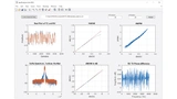 Grafische Darstellung im MATLAB DPD-Analyzer.