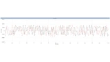 Ein Ausschnitt der TETRA-1-Standardwellenform im Zeitbereich.
