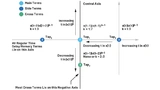 Memory und Cross Terms des ADR9002.