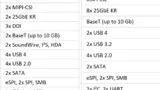 COM-HPC-Standard