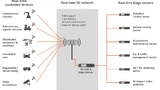 5G-connected-Devices