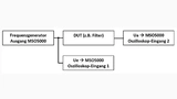 Blockdiagramm der Bode-Plot-Vermessung mit dem Rigol-Oszilloskop der Serie MSO5000