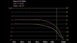 Vermessung eines Tiefpassfilters mit der Bode-Plot-Funktion im MSO5000