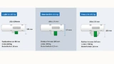 In den Ausführungen Light, Standard und Heavy werden die Traglasten von 100 kg, 300 kg bzw. 500 kg abgedeckt