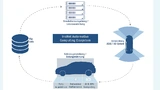  Das InoNet Automotive Computing Ecosystem