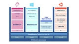 Konfiguration von VMs