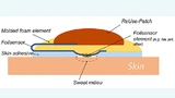 Das Smart Patch besteht aus zwei Elementen: dem ReUse Patch, welches die Elektronik enthält und dem Disposable Patch, in dem die Sensoren untergebracht sind