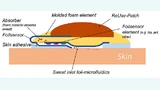 Die vermessene Flüssigkeit wird in einem Absorberschaum gesammelt und beim Austausch des Disposable Patches entsorgt