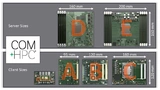 COM Express Mini 