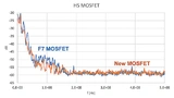 Gemessenes Emissionsspektrum eines F7-MOSFET und eines neuen Prototyps als HS-Schalter