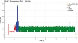 Beispiel für eine Labormessung (siehe Bild 3) für LTE-Cat NB1: Gemessen wurde der Energiebedarf bei der Übertragung von 1024 Byte Nutzdaten