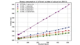 Die Parametrisierung der OFDM-Unterträger hat Einfluss auf die Energieaufnahme des LTE-Cat-NB1-Funkmoduls