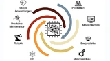 TinyML stellt keine hohen Anforderungen an die Ressourcen der Embedded-Systeme und deren Mikrocontroller, sodass ein Einsatz in vielen Bereichen und unterschiedlichen Branchen möglich ist