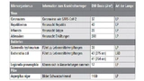 Beispiele für D90-Dosen