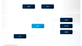 Vernetzung des Edge-Computing-Systems