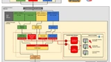 Blockdiagramm der ladbaren Firmware