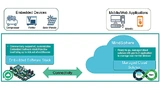 Bild 5. Die integrierte IoT-Plattform von Siemens – vom eingebetteten Gerät bis zur mobilen Anwendung, die in der Managed-Cloud läuft