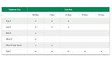 Tabelle 3. Maximale Datenraten für USB-Steckertypen