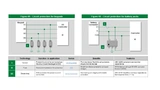 Abbildung 4. Schutzmechanismen für Tastaturen und Akkupacks
