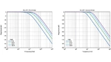 Frequenzgang der Empfangs-Tiefpassfilter (RxLPF).