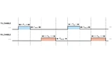 Universelle DMR-TDD-Timing-Konfiguration.