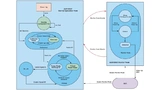 Zustandsdiagramm des ADRV9001.
