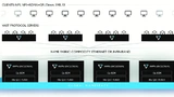 Radiologie Speicher Künstliche Intelligenz KI Storage All-Flash MRT