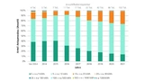 Fraunhofer ISE Batteriezubau