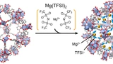 Masaaki Sadakiyo, Tokyo University of Science, Batteries, Magnesium, Lithium