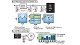 Polymer-Elektrolytkondensatoren in einer Stromversorgungsschaltung zur Beseitigung der Restwelligkeit und zur Glättung und Stabilisierung von Spannungsquellen eingesetzt wird