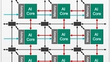 Medizinische Bildgebung Xilinx AMD SoC KI Ultraschall Medizingeräte Medizintechnik
