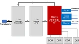 Medizinische Bildgebung Xilinx AMD SoC KI Ultraschall Medizingeräte Medizintechnik