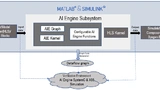 Medizinische Bildgebung Xilinx AMD SoC KI Ultraschall Medizingeräte Medizintechnik