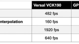 Medizinische Bildgebung Xilinx AMD SoC KI Ultraschall Medizingeräte Medizintechnik