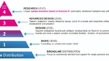 Rutronik