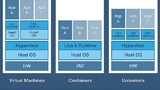  Vergleich der Struktur von virtueller Maschine, Container und Unikernel