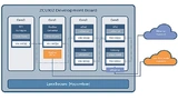 Implementierung des OSV-Unikernels auf einem Xilinx-Entwicklungsmodul