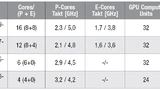 Tabelle 1
